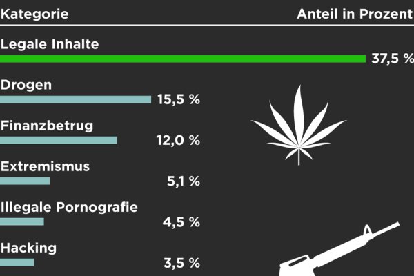 nexus market darknet